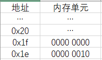 简单的内存模型