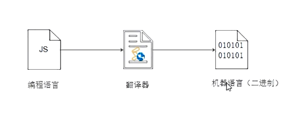 JS-编程基础篇