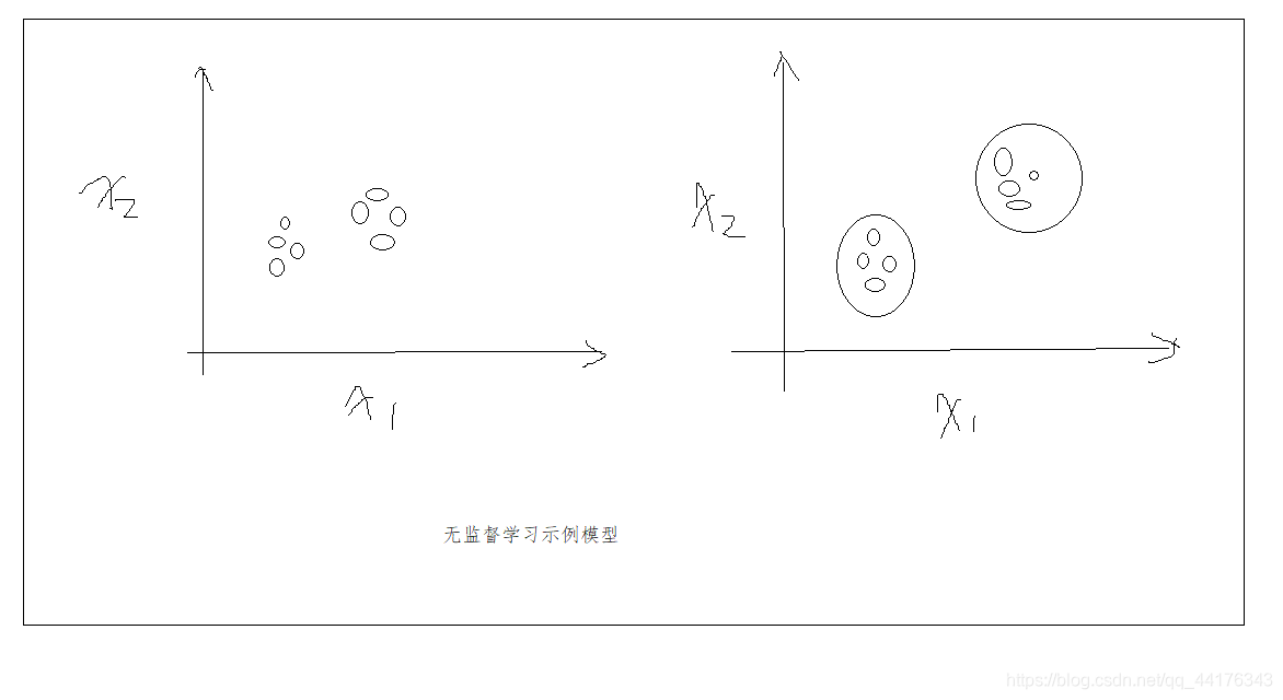 机器学习基础--新手必知