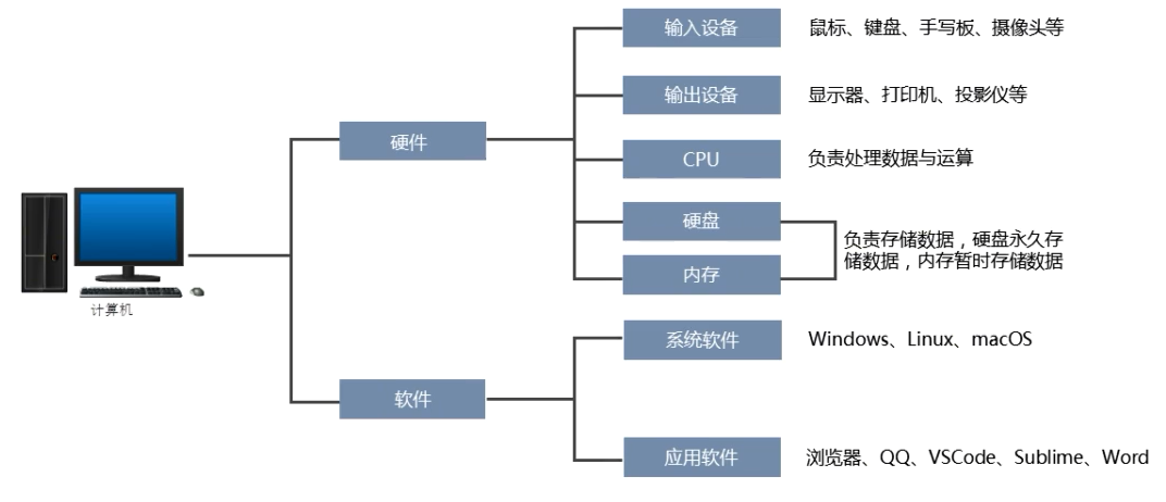 图一