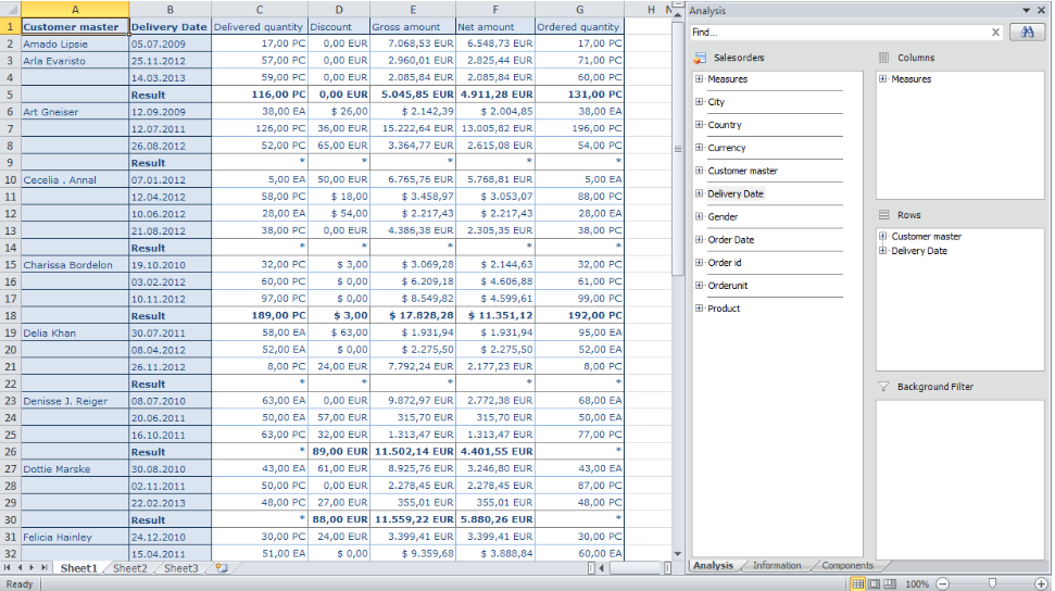 Open ODS view怎么理解CSDN博客