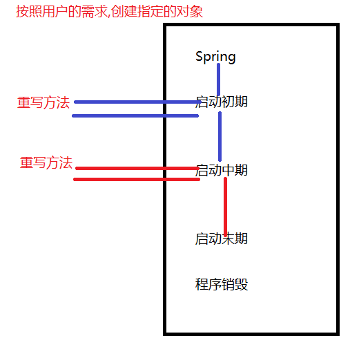 2003京淘项目Day-01物理模型图设计-SpringBoot加强qq16804847的博客-