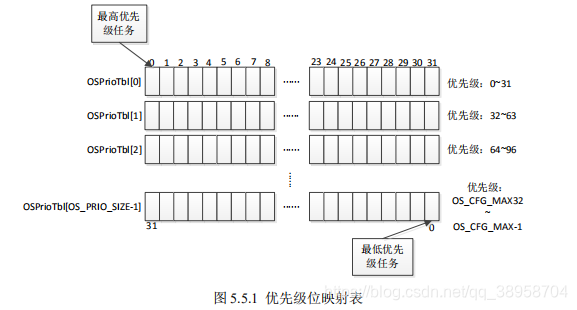 中