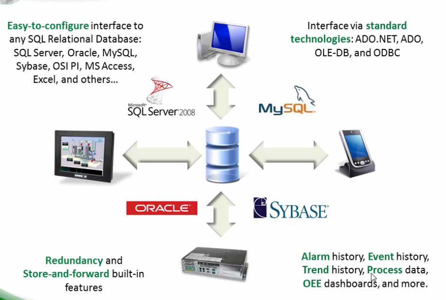 初识Indusoft Web Studio（IWS）-CSDN博客