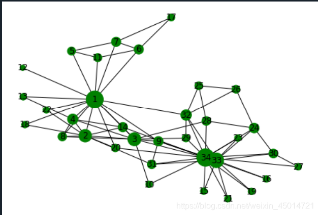 Nx Layout (3-3)networkx之绘制复杂图_nx layout-CSDN博客