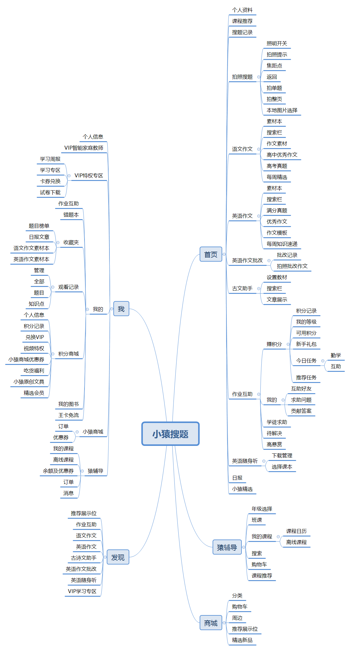 作业帮&小猿搜题竞品分析报告_作业帮 竞品分析-CSDN博客