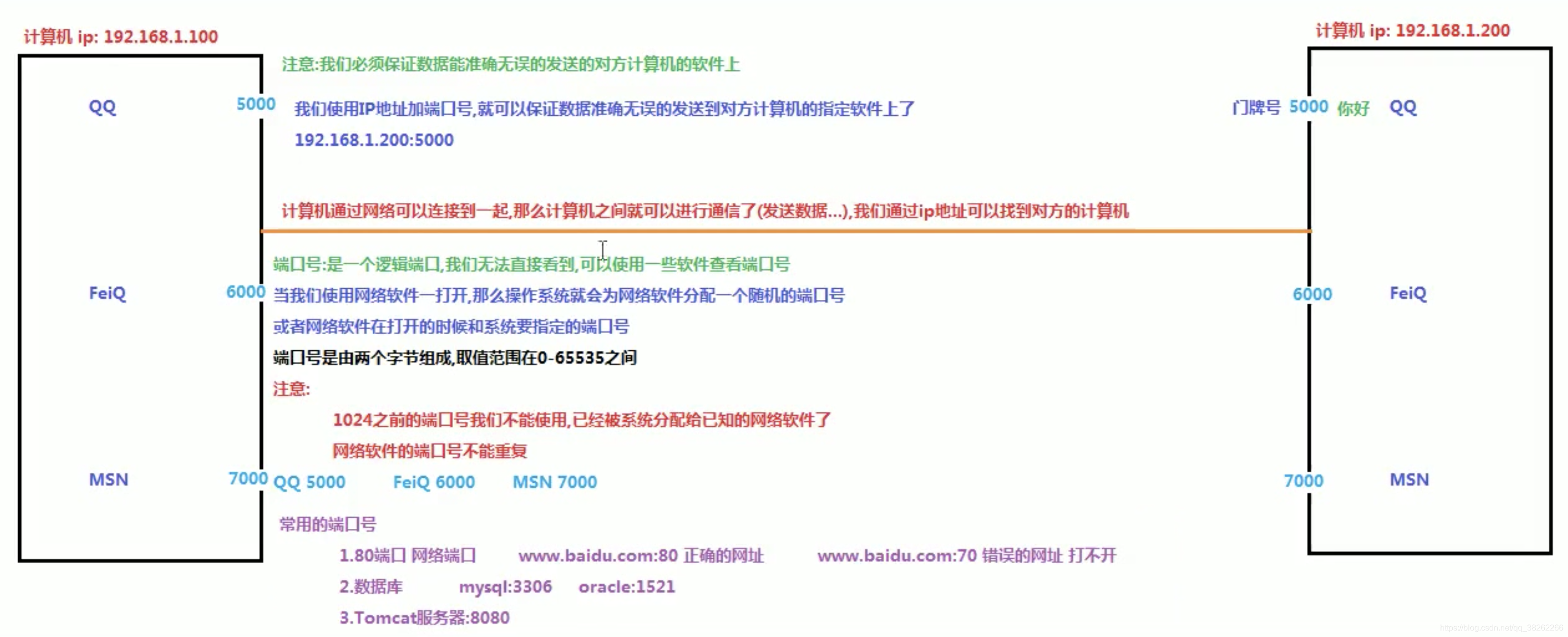 网络编程 沐雨金鳞 Csdn博客
