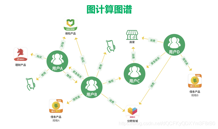 360金融首席科学家张家兴：我们如何做数据AI融合中台？