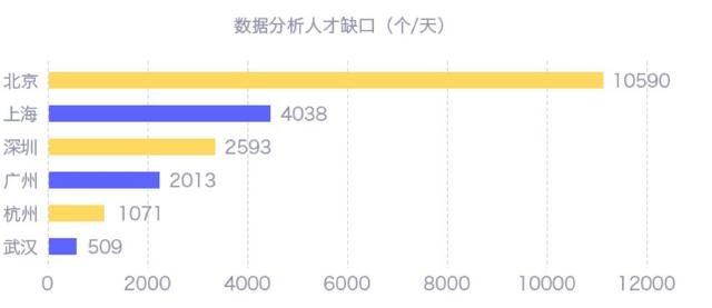 æ°æ®åæ