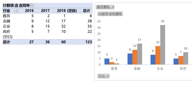 æ°æ®å¯è§å