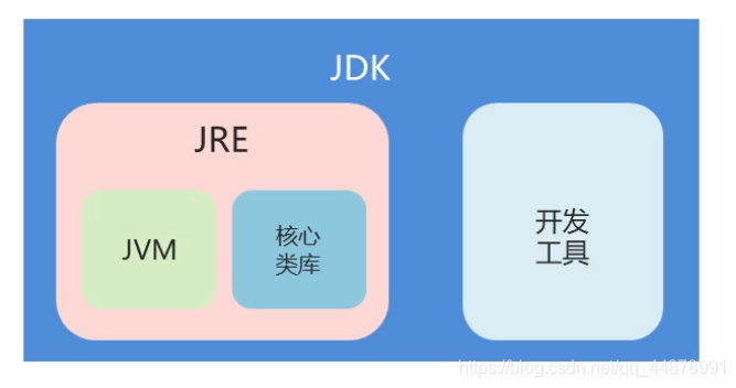 两者关系