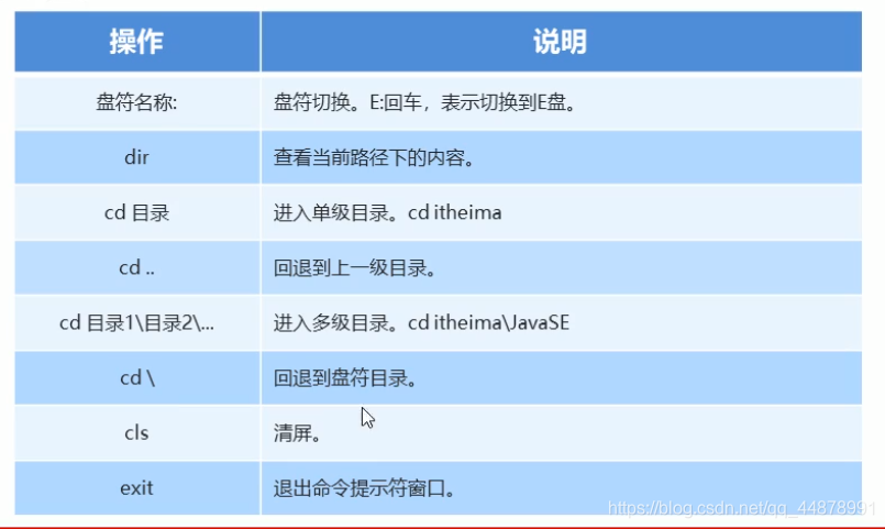 DOS命令