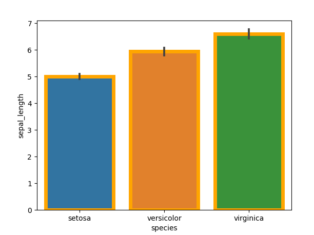 Python画柱形图之seaborn_python seaborn 柱状图-CSDN博客