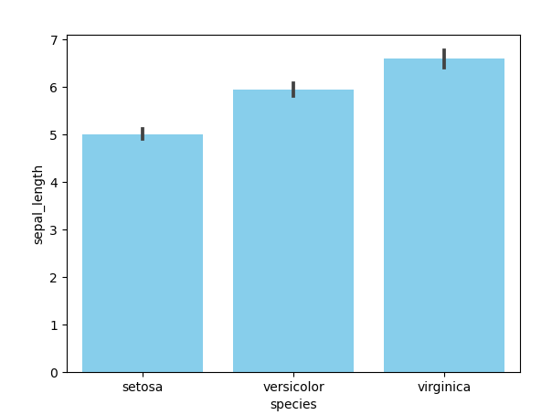 Python画柱形图之seaborn_python seaborn 柱状图-CSDN博客