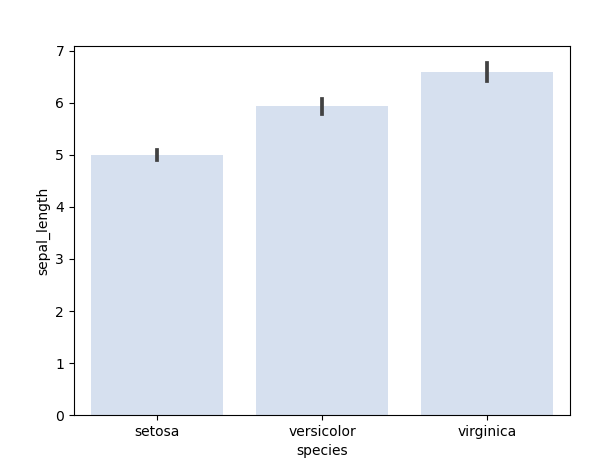 Python画柱形图之seaborn_python seaborn 柱状图-CSDN博客