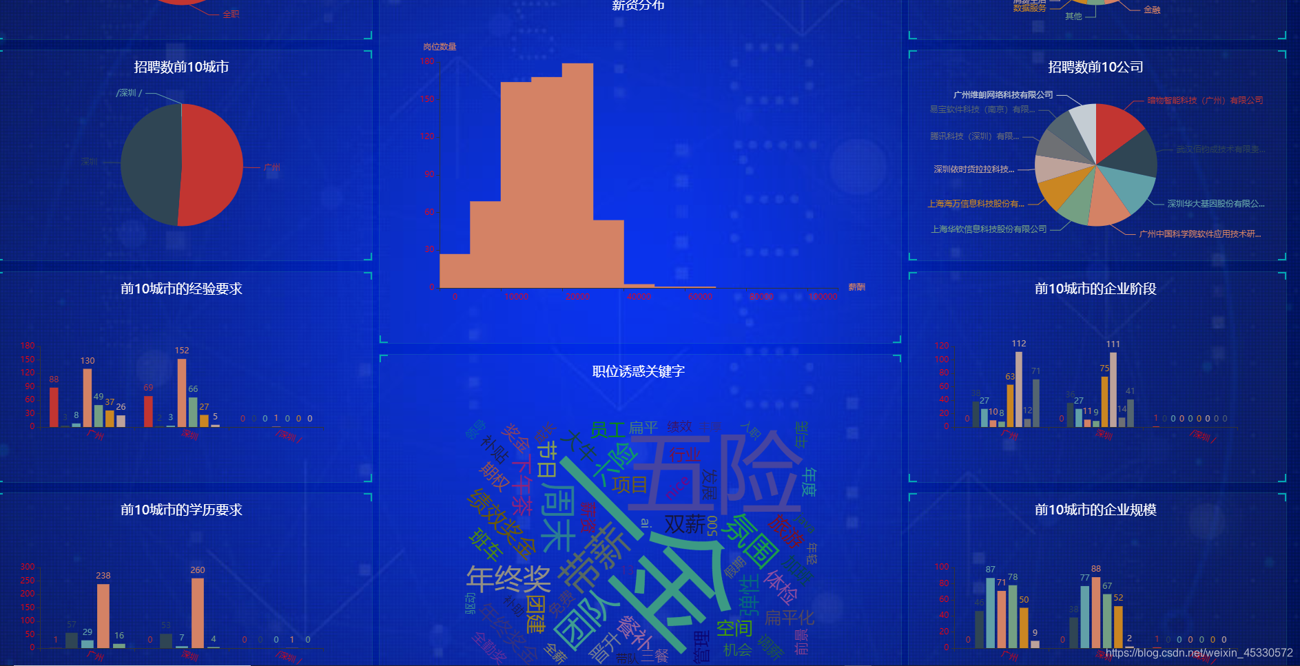 图11数据可视化2