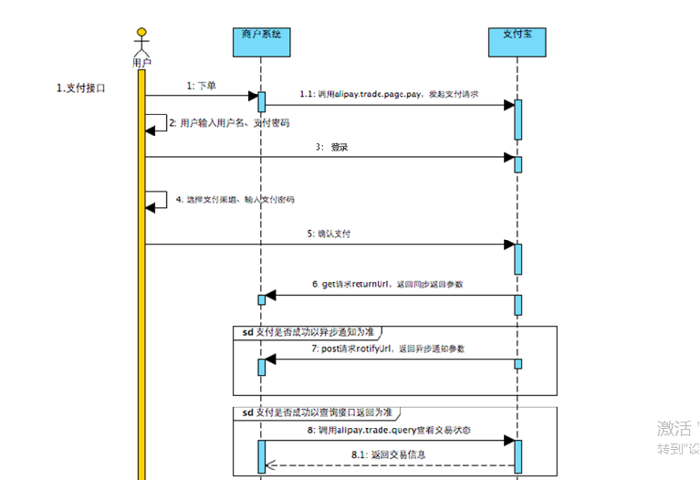 https://img-blog.csdnimg.cn/20200703201232750.png?x-oss-process=image/watermark,type_ZmFuZ3poZW5naGVpdGk,shadow_10,text_aHR0cHM6Ly9ibG9nLmNzZG4ubmV0L3dvcm5feGlhbw==,size_16,color_FFFFFF,t_70