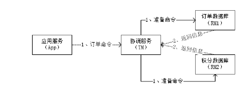 https://img-blog.csdnimg.cn/20200703203423901.png?x-oss-process=image/watermark,type_ZmFuZ3poZW5naGVpdGk,shadow_10,text_aHR0cHM6Ly9ibG9nLmNzZG4ubmV0L3dvcm5feGlhbw==,size_16,color_FFFFFF,t_70