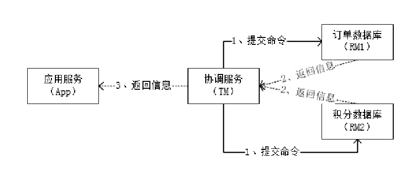 https://img-blog.csdnimg.cn/2020070320344592.png?x-oss-process=image/watermark,type_ZmFuZ3poZW5naGVpdGk,shadow_10,text_aHR0cHM6Ly9ibG9nLmNzZG4ubmV0L3dvcm5feGlhbw==,size_16,color_FFFFFF,t_70