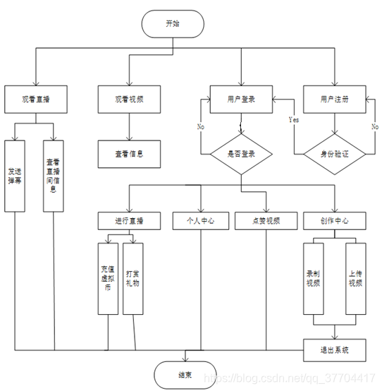 VR直播app整体流程图