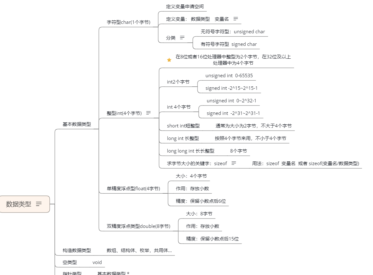 32位和64位机器上C语言数据类型的大小