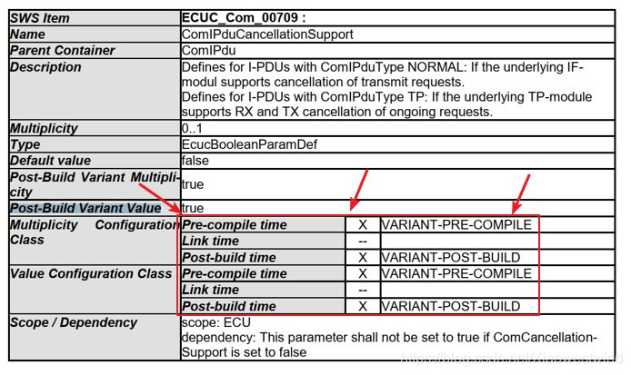 AUTOSAR配置中的PostBuild、Precompile、Linktime_post build-CSDN博客