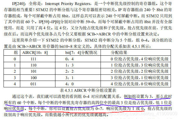 关于stm32抢占优先级和子优先级中难以理解的地方