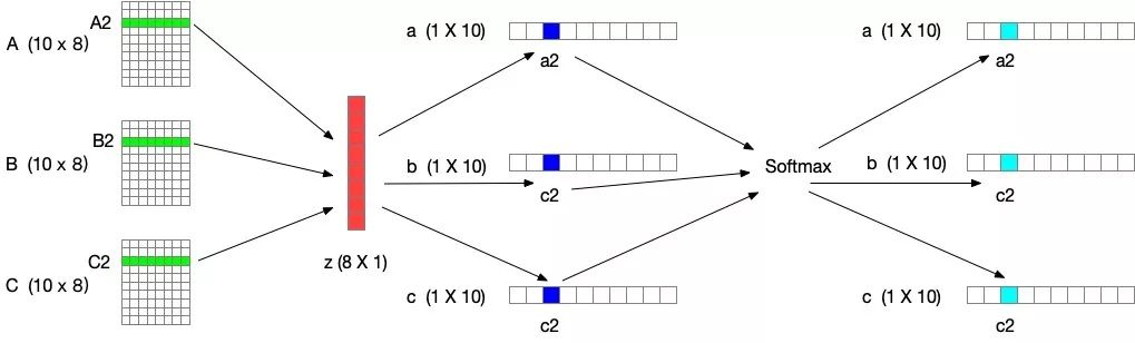 计算机视觉注意力网络(五)——SKNet [CVPR 2019]