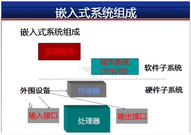 计算机等级考试三级网络技术题型_三级笔译 笔译实务题型_三级软件测试技术题型