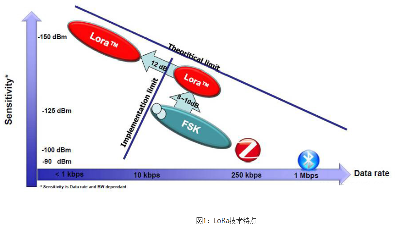 科技_看得懂的物联网实现方案_v1.0.0