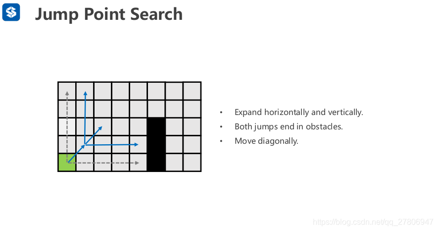Jump Point Map Jump Point Search_jump point search 权重-CSDN博客