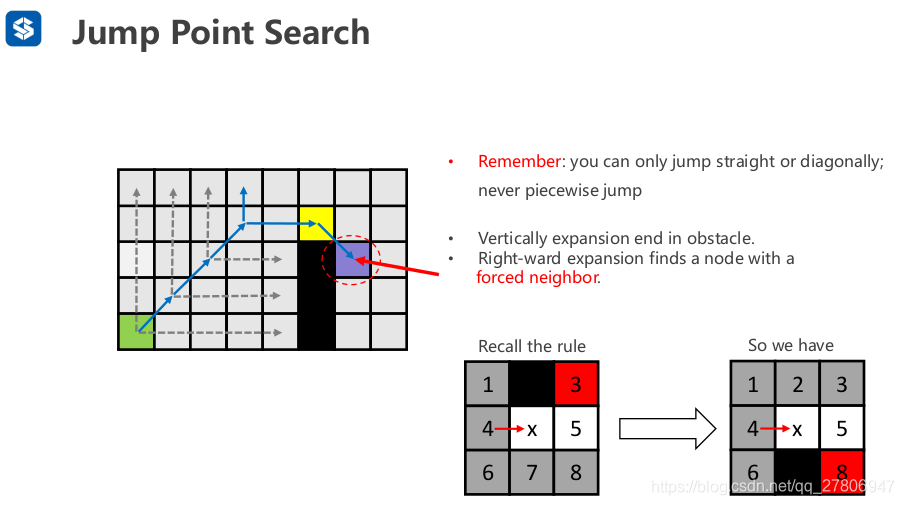 Jump Point Map Jump Point Search_jump point search 权重-CSDN博客