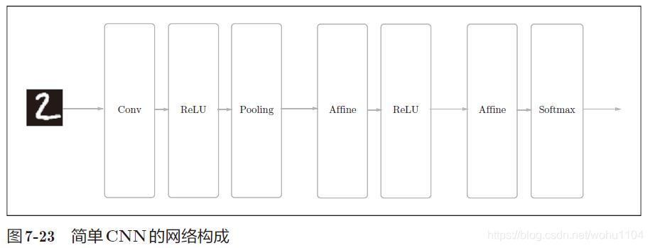 图 7-23