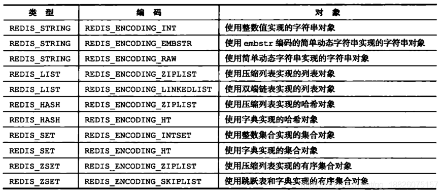 数据类型与底层实现