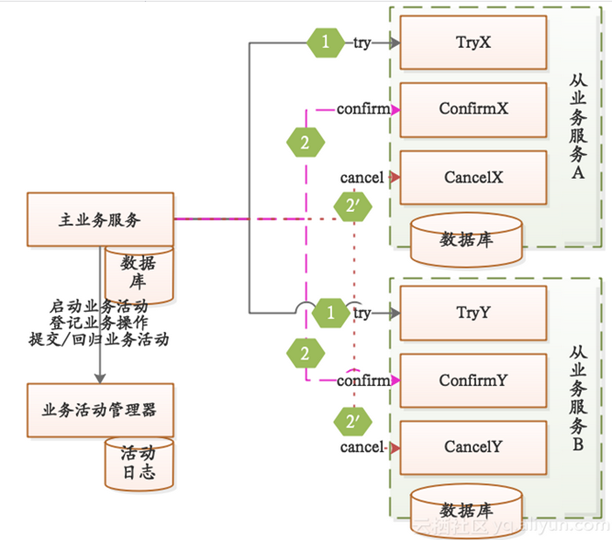 https://img-blog.csdnimg.cn/20200704001243298.png?x-oss-process=image/watermark,type_ZmFuZ3poZW5naGVpdGk,shadow_10,text_aHR0cHM6Ly9ibG9nLmNzZG4ubmV0L3dvcm5feGlhbw==,size_16,color_FFFFFF,t_70