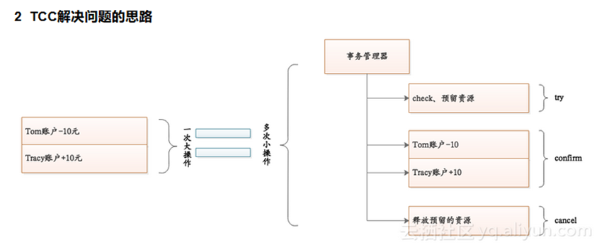 https://img-blog.csdnimg.cn/20200704001338882.png?x-oss-process=image/watermark,type_ZmFuZ3poZW5naGVpdGk,shadow_10,text_aHR0cHM6Ly9ibG9nLmNzZG4ubmV0L3dvcm5feGlhbw==,size_16,color_FFFFFF,t_70