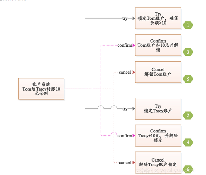 https://img-blog.csdnimg.cn/20200704001514732.png?x-oss-process=image/watermark,type_ZmFuZ3poZW5naGVpdGk,shadow_10,text_aHR0cHM6Ly9ibG9nLmNzZG4ubmV0L3dvcm5feGlhbw==,size_16,color_FFFFFF,t_70
