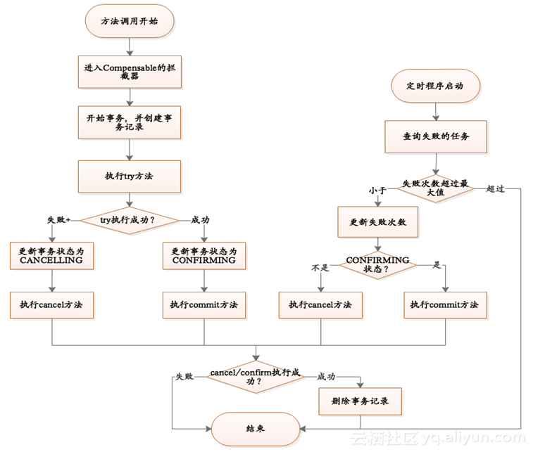 https://img-blog.csdnimg.cn/20200704001648502.png?x-oss-process=image/watermark,type_ZmFuZ3poZW5naGVpdGk,shadow_10,text_aHR0cHM6Ly9ibG9nLmNzZG4ubmV0L3dvcm5feGlhbw==,size_16,color_FFFFFF,t_70