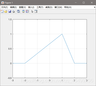 三角信号