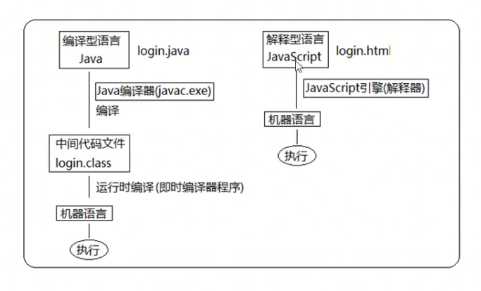 JS-浏览器篇