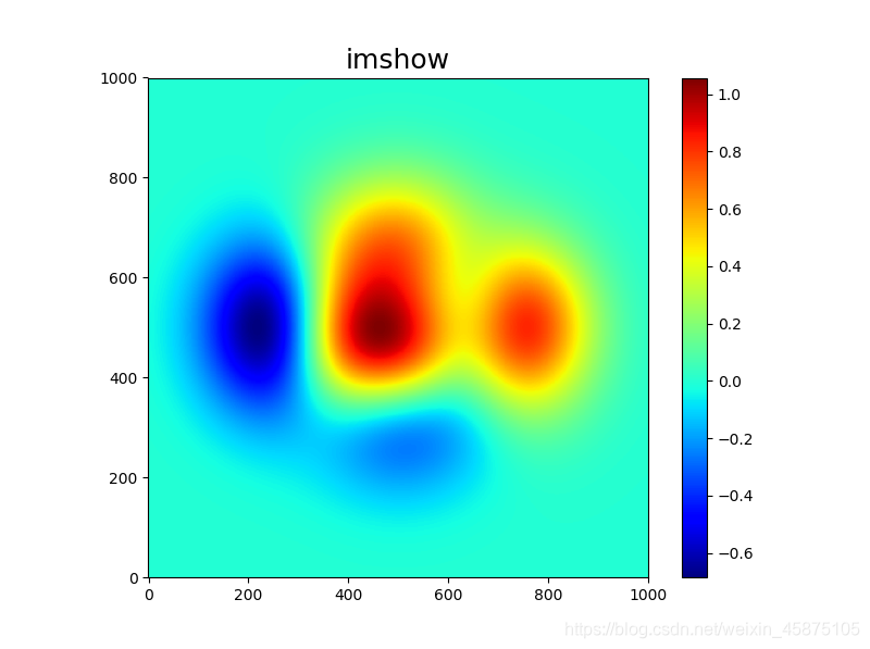 python matplotlib 绘制热成像图_类似热成像的图怎么画-CSDN博客