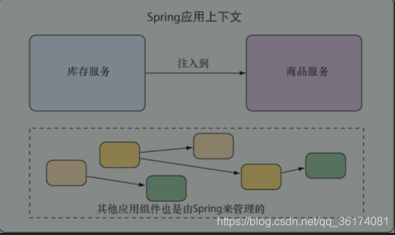 Spring实战第五版(中文版)学习笔记-第一章 Spring起步-CSDN博客