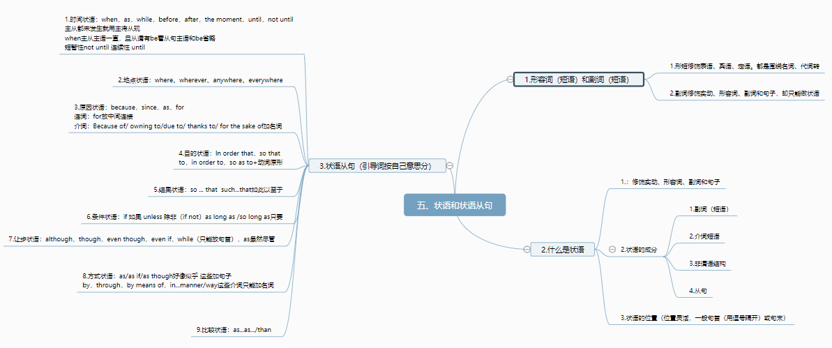 让步状语从句思维导图图片