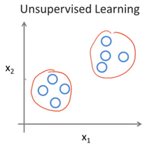 无监督学习示例
