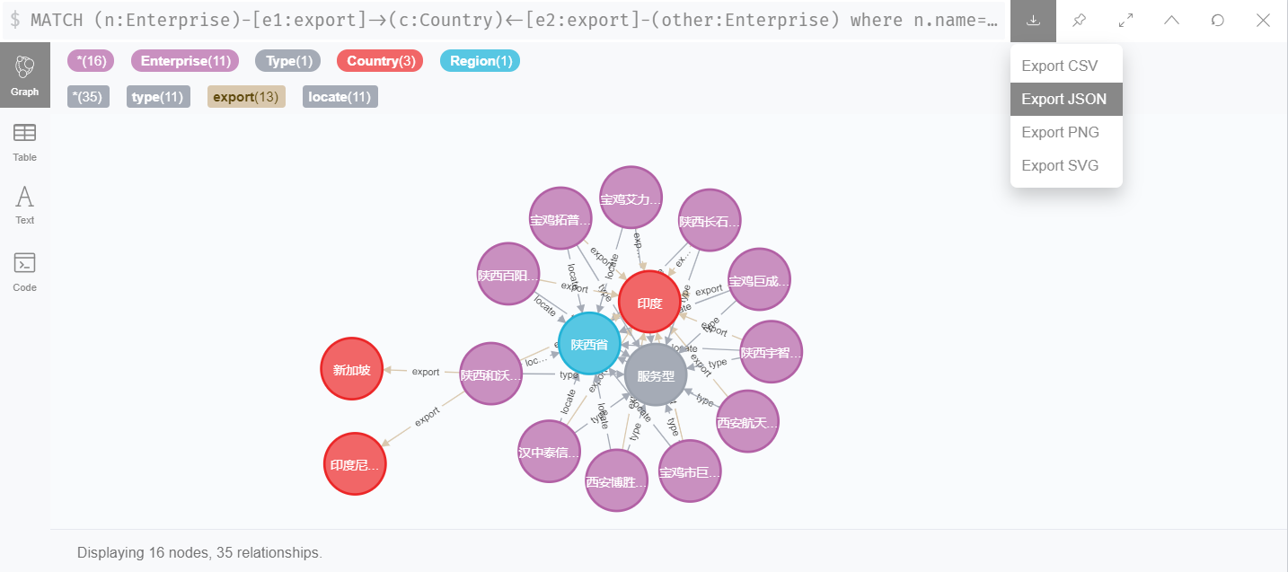 neo4j图谱前端展示图片
