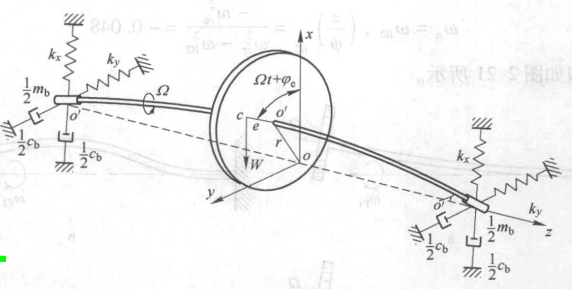 单盘转子的稳态涡动