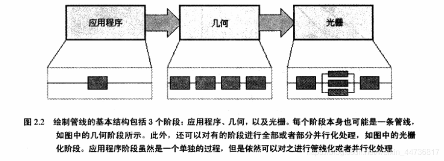 管线结构