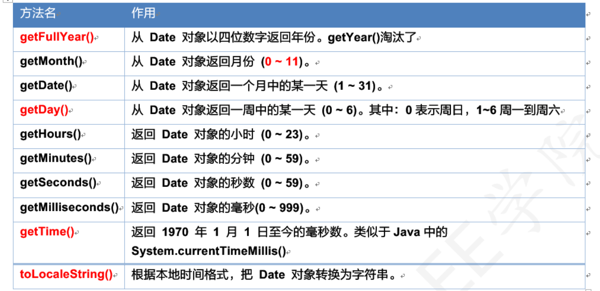 [外链图片转存失败,源站可能有防盗链机制,建议将图片保存下来直接上传(img-2dqepf4x-1593831638575)(assets/1552052803821.png)]