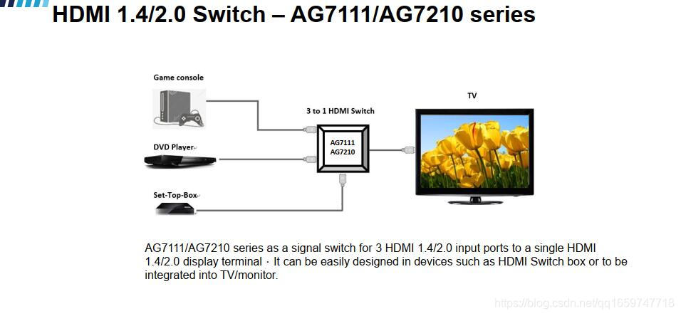 HDMI + 2 DP] KVM Switch 2 in 3 Out 8K@60Hz 4K@144Hz, HDMI+