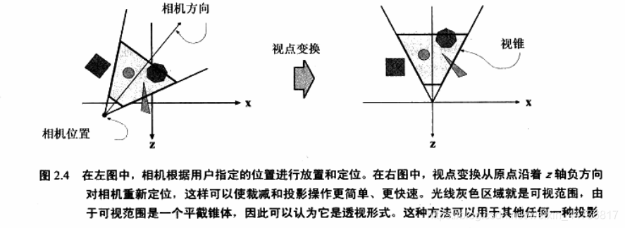 相机空间